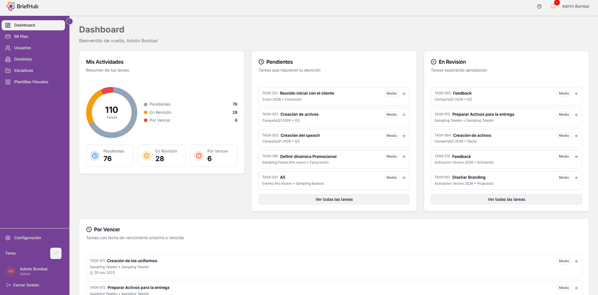 Captura de pantalla: Dashboard BriefHub